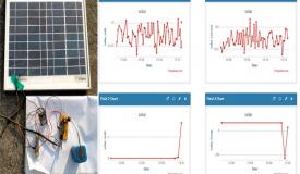 IoT-based Solar Power Monitoring System using ESP32 and ThingSpeak